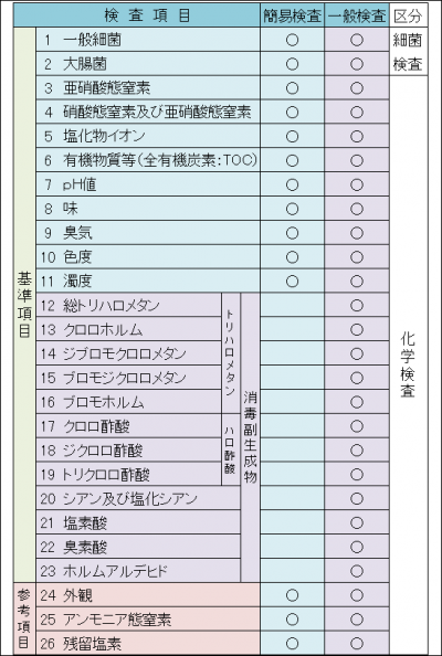 表