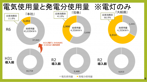 比較グラフ