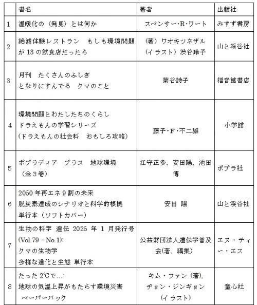 図書購入