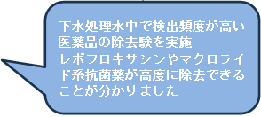グラフ説明 医薬品の除去験を実施