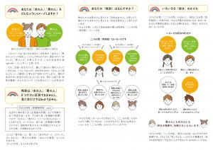 LGBT等について知っていますか（裏面