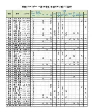 アドバイザー一覧